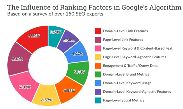 BASIC SEO RULES