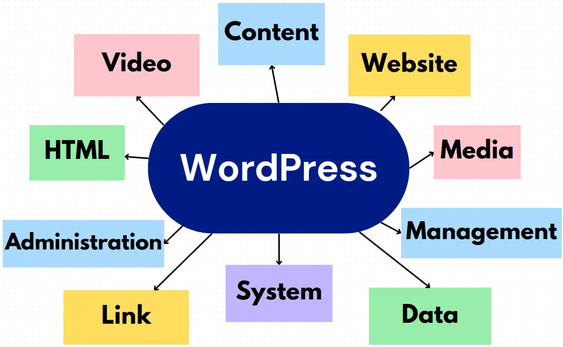 Make a Blog Stand Out in 2023