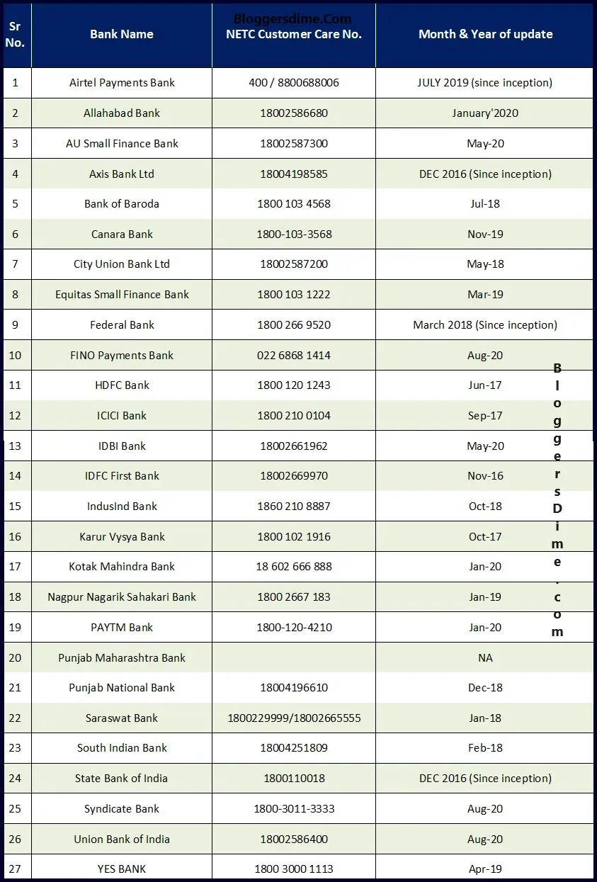 NHAI FASTag Customer Care Number NHAI FASTag Customer Care Number