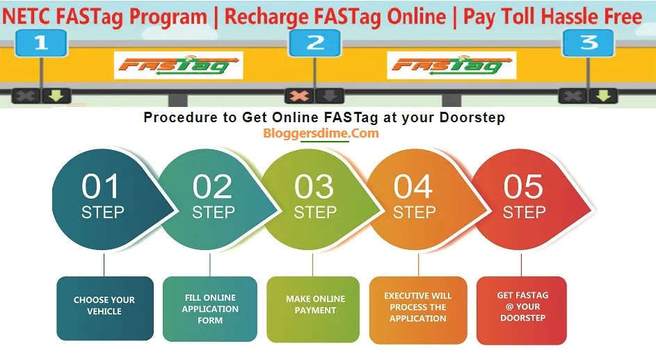NHAI FASTag Customer Care Number Contact Information